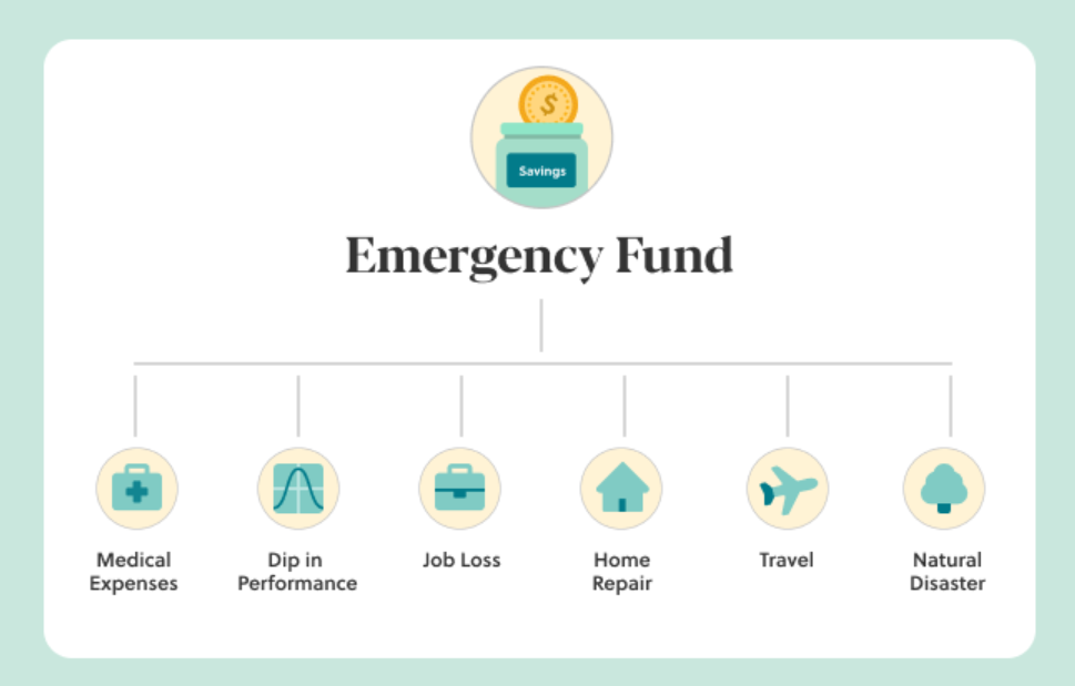 Emergency Fund