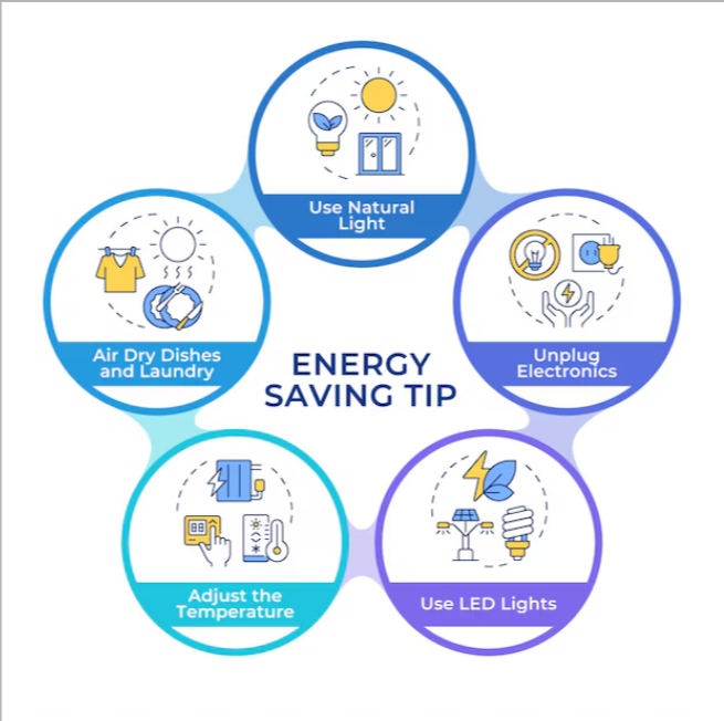 energy-saving tips.